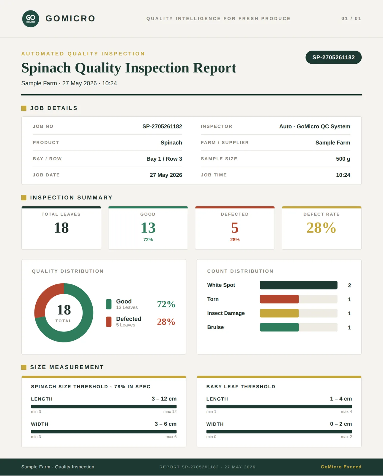 Sample spinach QC report